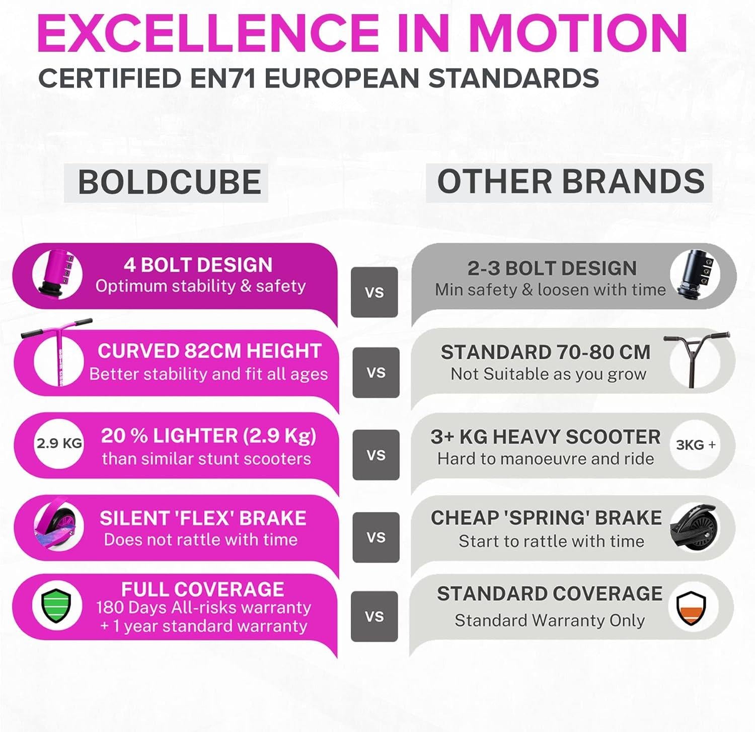 Boldcube Stunt Scooter - Purple