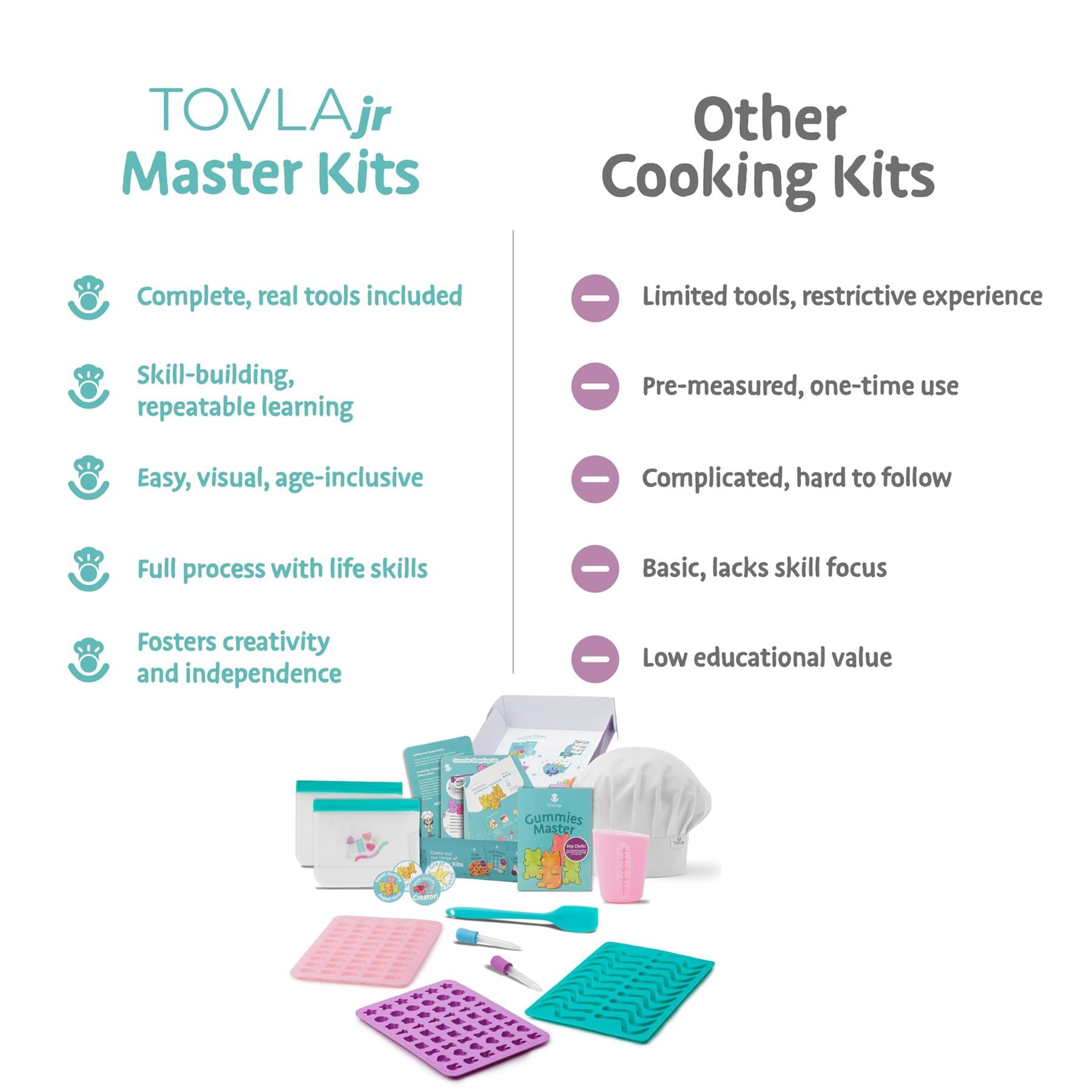 Tovla Jr. Ultimate Gummy Making Kit