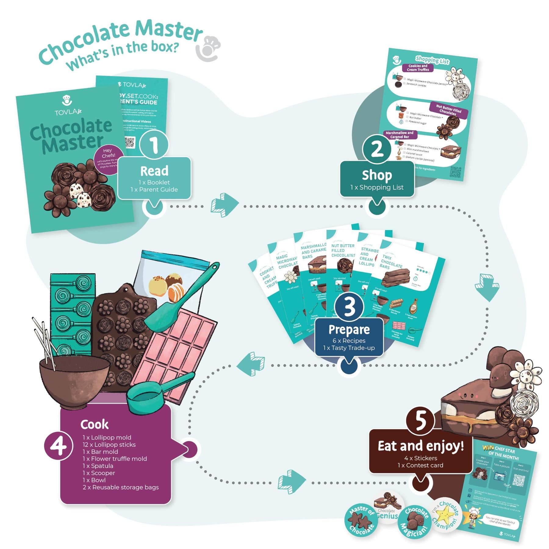 Tovla Jr. Chocolate-Making Kit