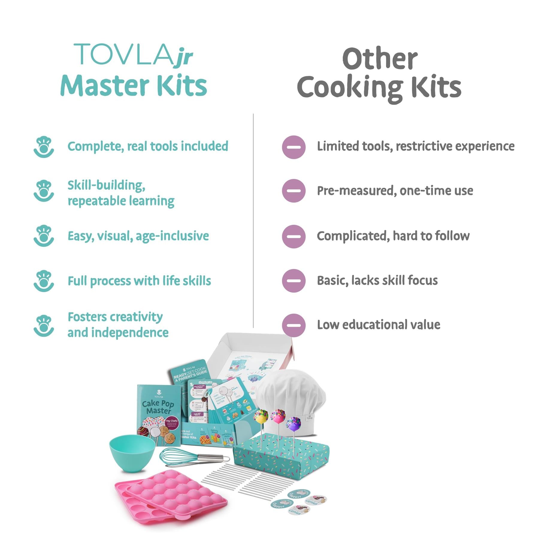 Tovla Jr. Ultimate Cake Pop Making Kit