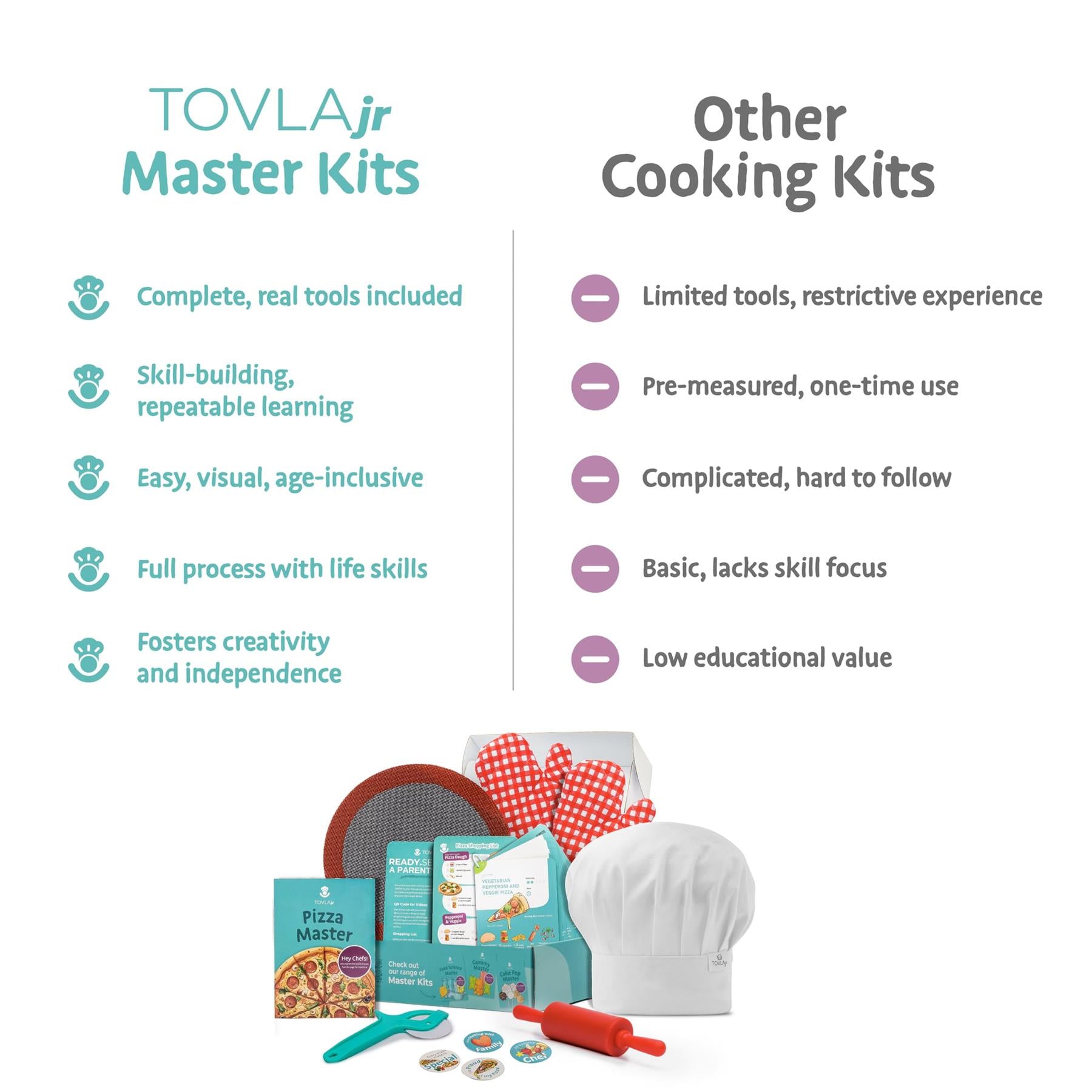 Tovla Jr. Pizza-Making Kit
