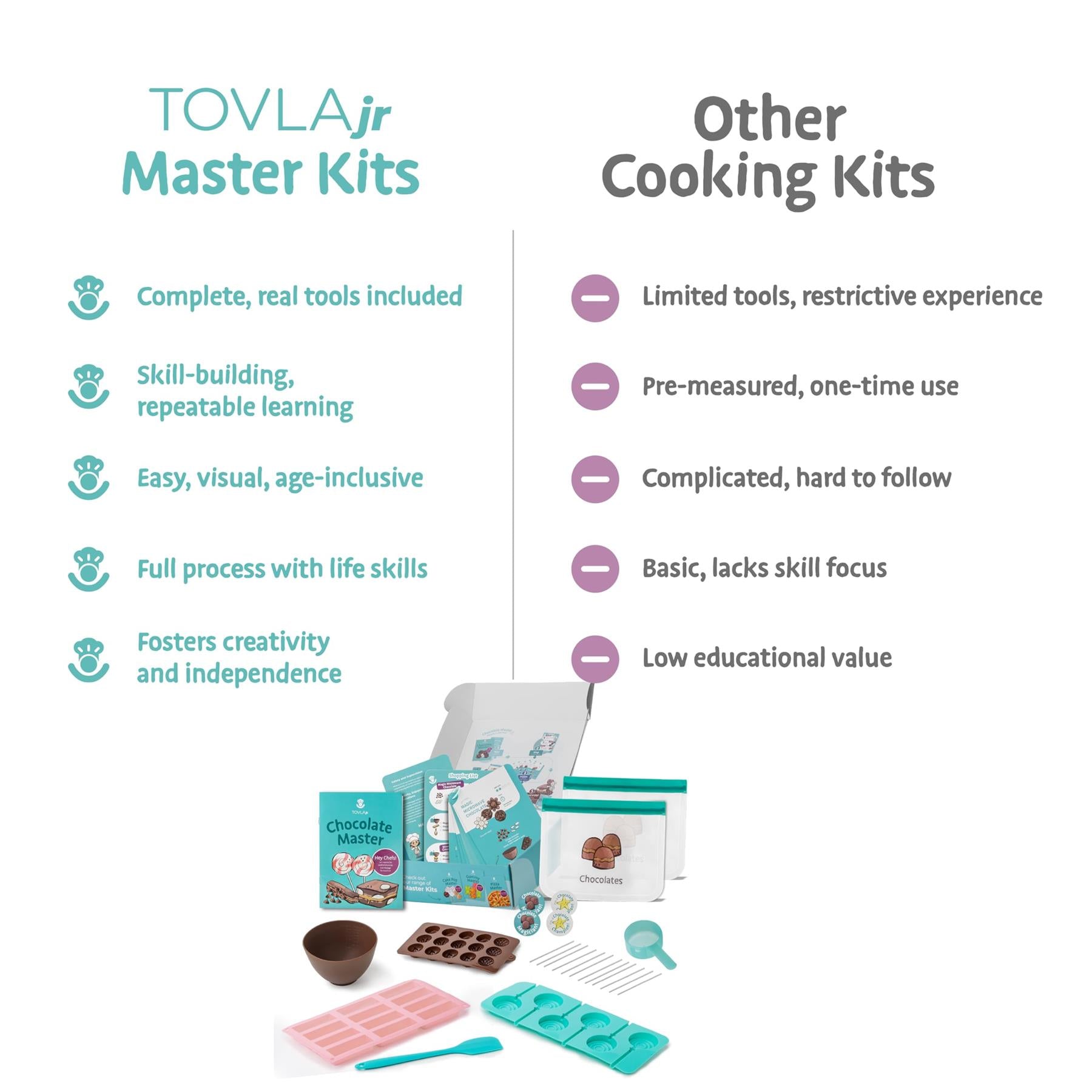 Tovla Jr. Chocolate-Making Kit